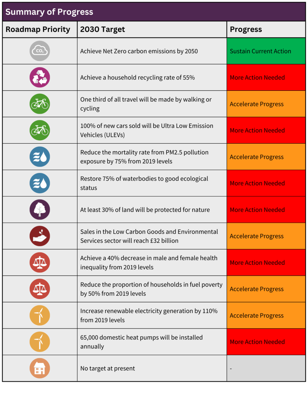 Summary of Progress 1